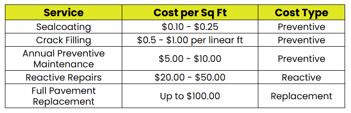Complete Guide to Asphalt Maintenance for Commercial Properties in Michigan 11 bartable