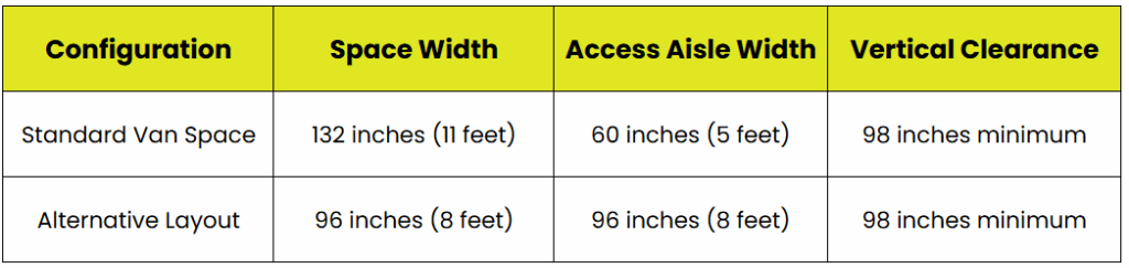 ADA Parking Lot Requirements: An Apartment Compliance Guide