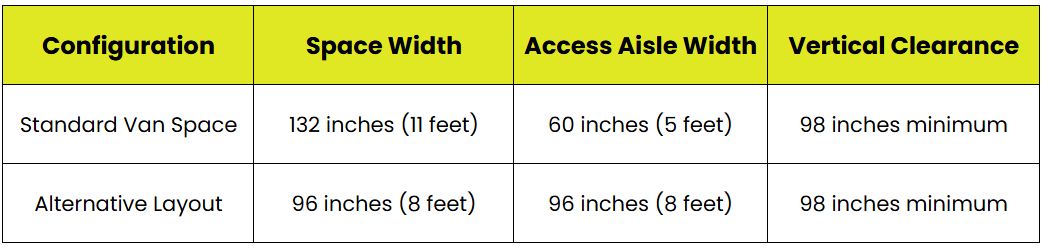 What Are the ADA Parking Requirements for Apartments? 4 bartable2