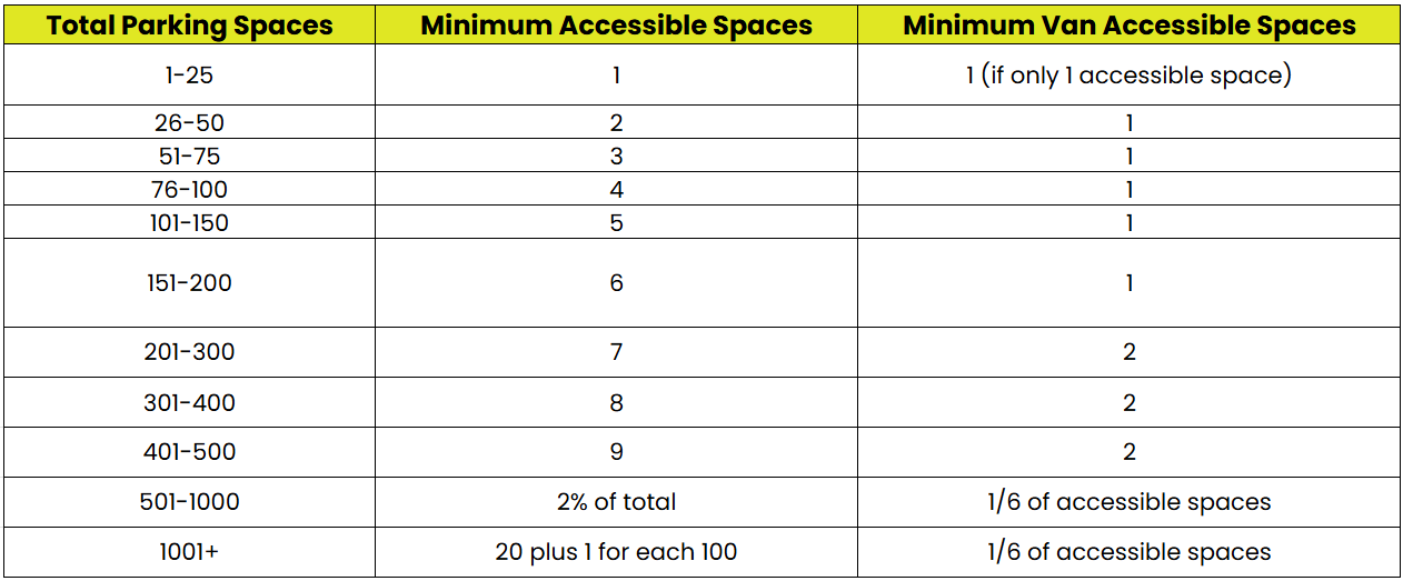 What Are the ADA Parking Requirements for Apartments? 2 barttable