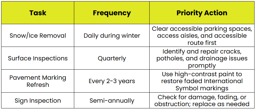 What Are the ADA Parking Requirements for Apartments? 7 barttable3