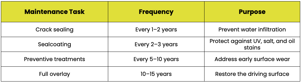 asphalt paving cost table 3